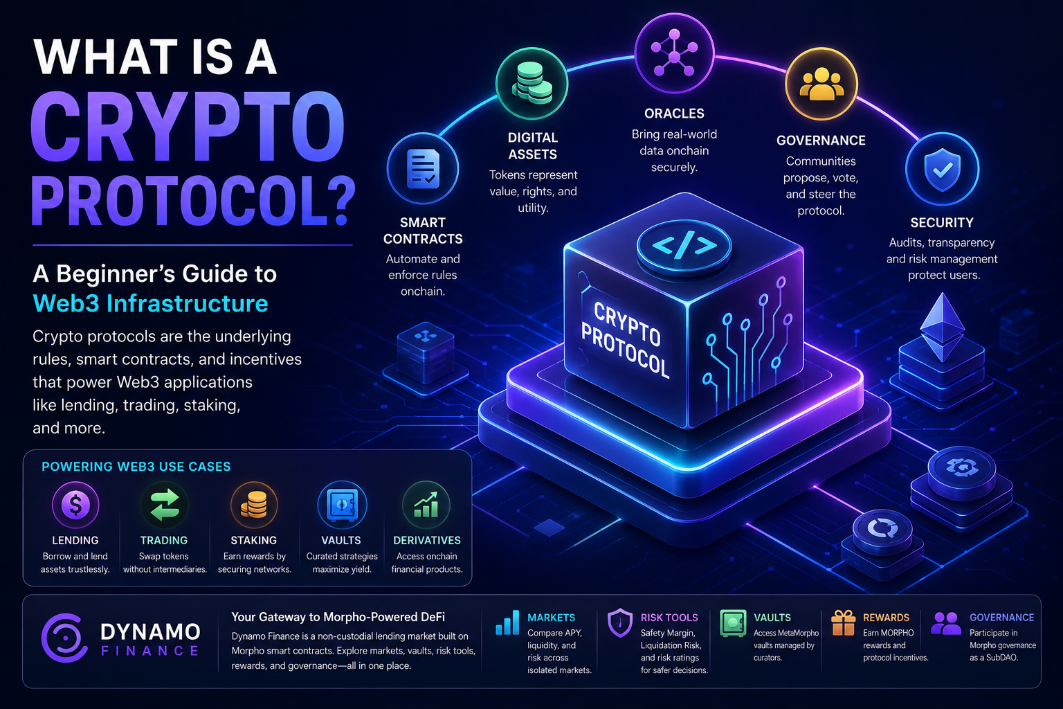 Learn about what a crypto protocol is, how Web3 infrastructure works, key DeFi risks, and how Dynamo Finance helps users compare markets.