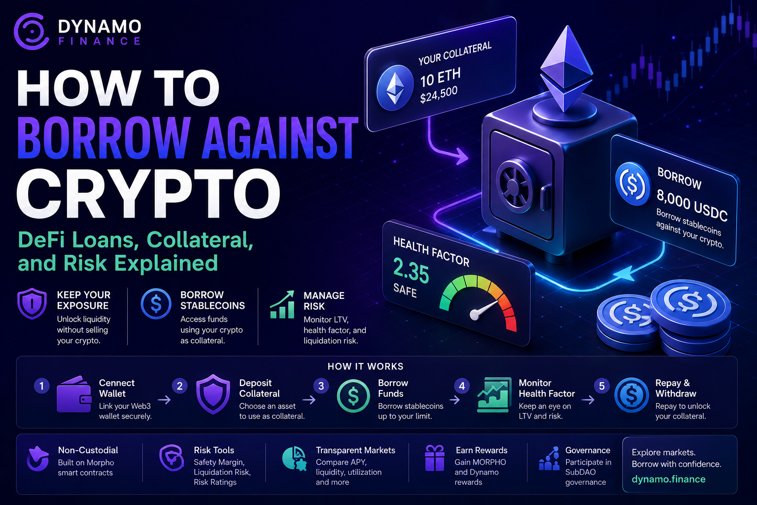 How to Borrow Against Crypto: DeFi Loans, Collateral, and Risk Explained