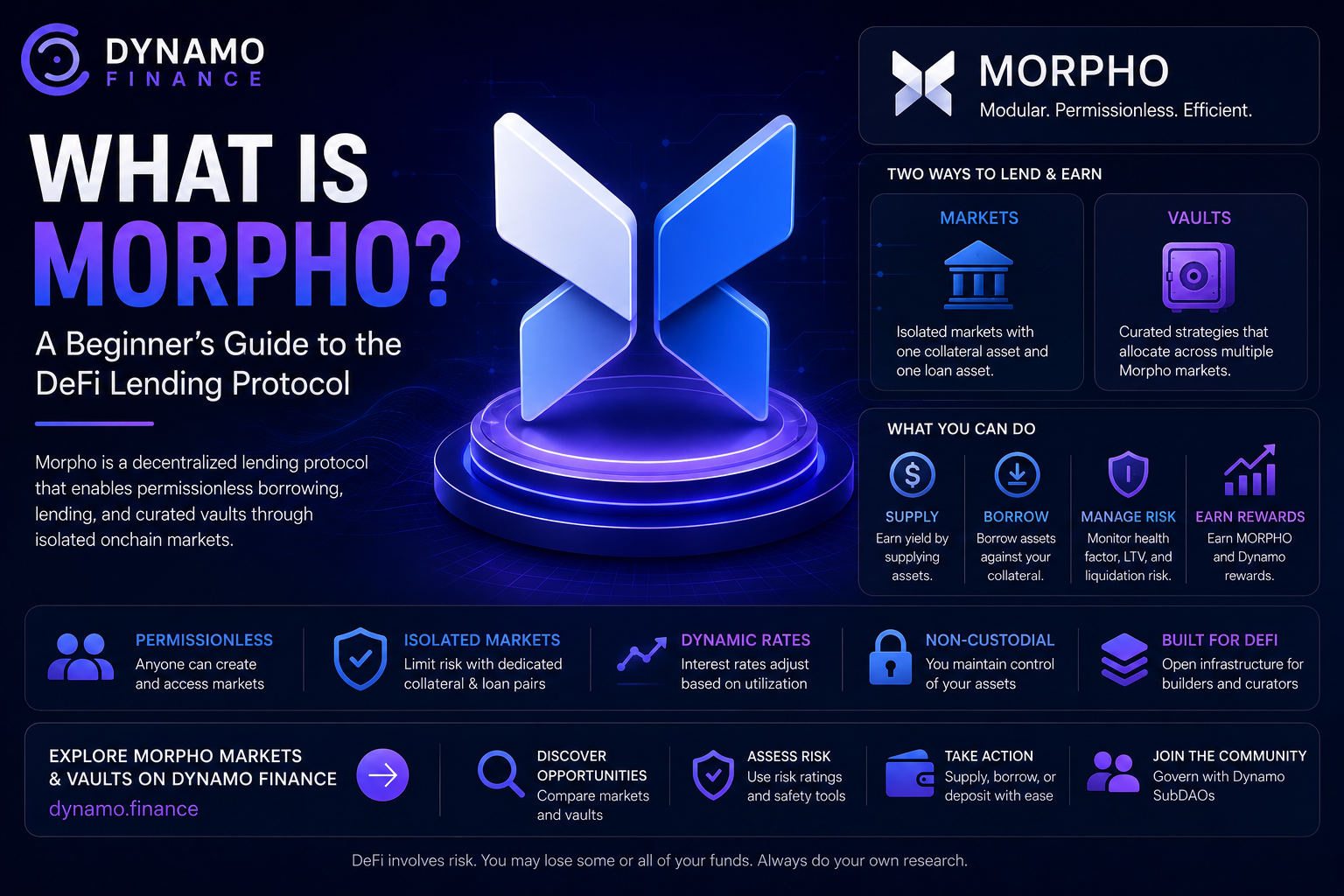 Learn about what is Morpho, how Morpho markets and vaults work, key risks, and how to explore lending with Dynamo Finance.